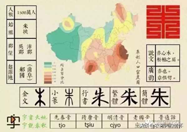 朱氏輩分大全明細表;朱氏尋根一覽表