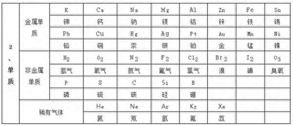 初中化學式大全總結—初中化學式大全總結歸納