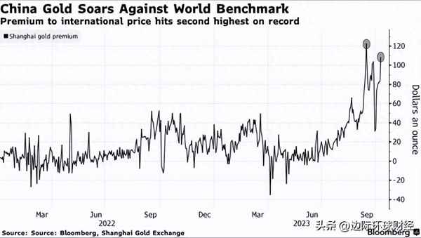 沪金和黄金的区别—沪金和黄金的区别图片