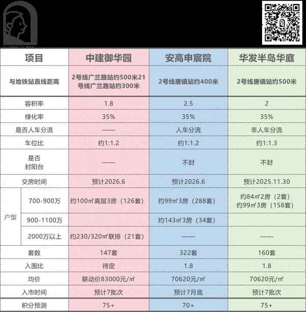 上海地段最好的别墅,上海的富人区别墅在哪