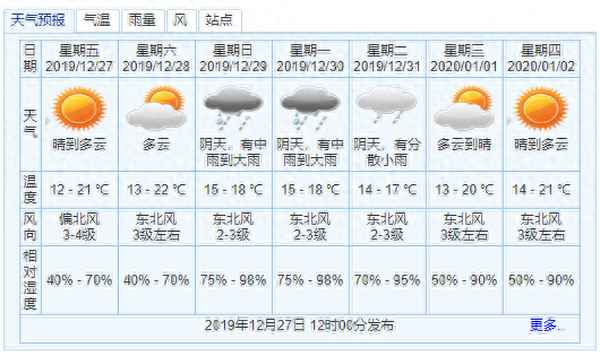 广东中山明天有没有雨-中山最近三天的天气