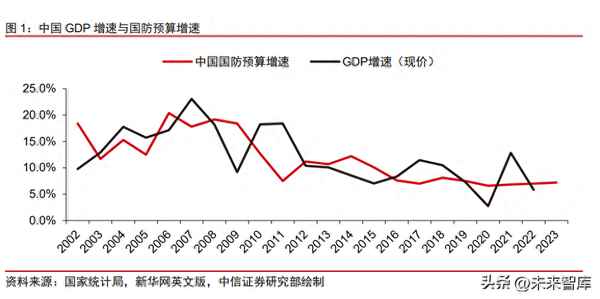 2023有望翻十倍的军工低价股—2023有望翻十倍的低价股