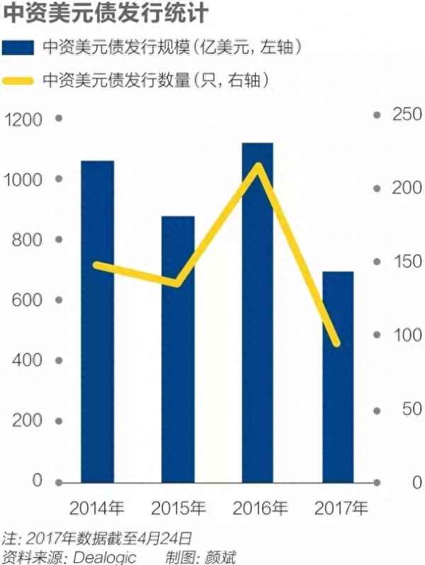 中資美元債發行地點為—中資美元債發行地點為中國債券市場