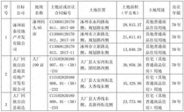 (孔雀湖四期)孔雀城大湖天悦楼盘—孔雀城大湖天悦房价降了吗