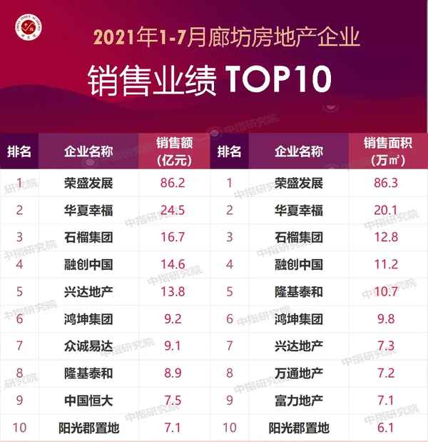 廊坊房產中介排名,廊坊房產中介公司排名