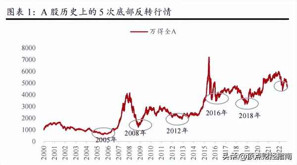 頂點財經是什么-頂點財經上市了嗎