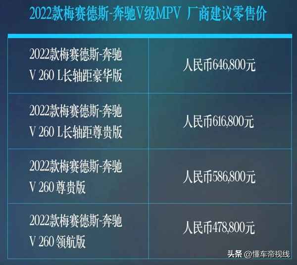 奔馳v260商務(wù)車(chē)尺寸表—奔馳v260l商務(wù)車(chē)尺寸