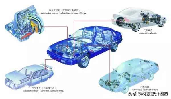 汽車彩色,汽車彩色畫圖片大全