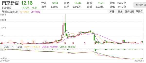 ST宏图重组10送13股方案、st宏图重组10送13股方案