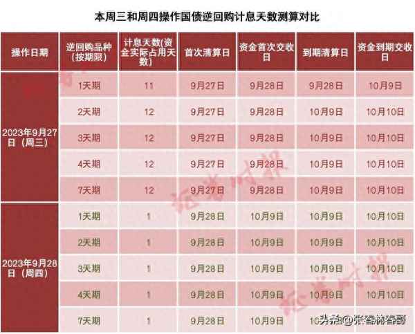 r001买入还是卖出—买入r001是如何挣钱的