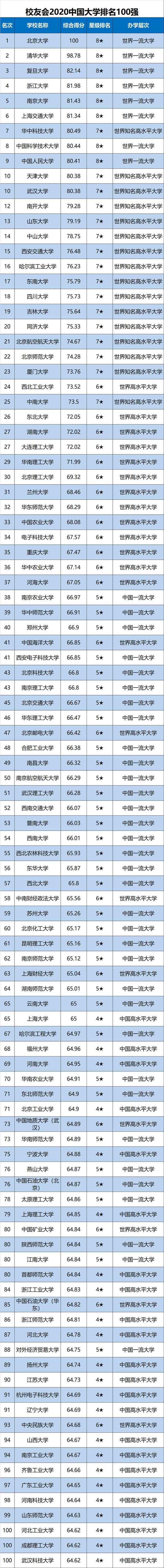 山东财经大学山东排名-山东财经大学在山东排名