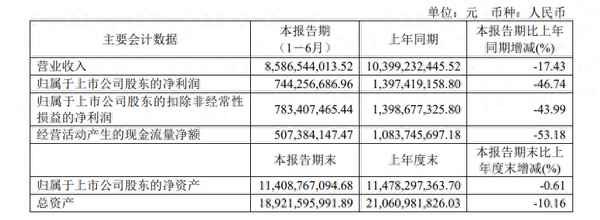600328最新消息-600239最新消息
