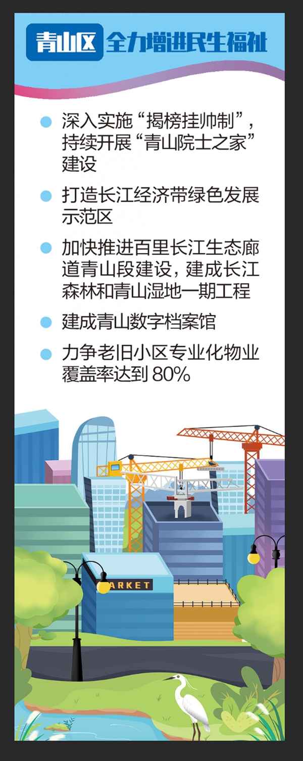 兩區建設的發展目標—何為兩區建設