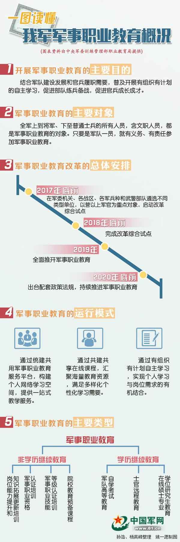 繼續教育微課—繼續教育公需課手機上能看么