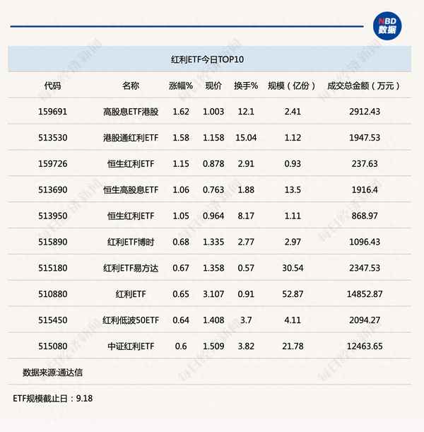 长期稳定分红的etf有哪些—可终身持有的10大ETF