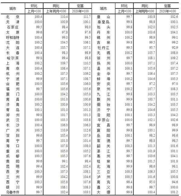 錦州房產網官網_錦州房產信息