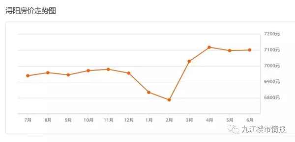 九江二手房产,九江二手房产经纪钱微