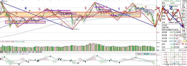 一周股市行情走势图—一周a股行情