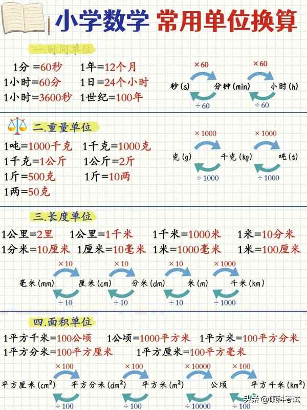 四年级数学公式大全表图片;四年级数学公四年级数学公式大全