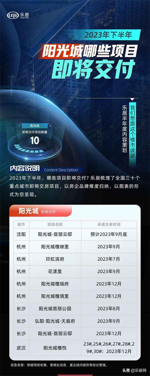 阳光城房产-阳光城房产公司