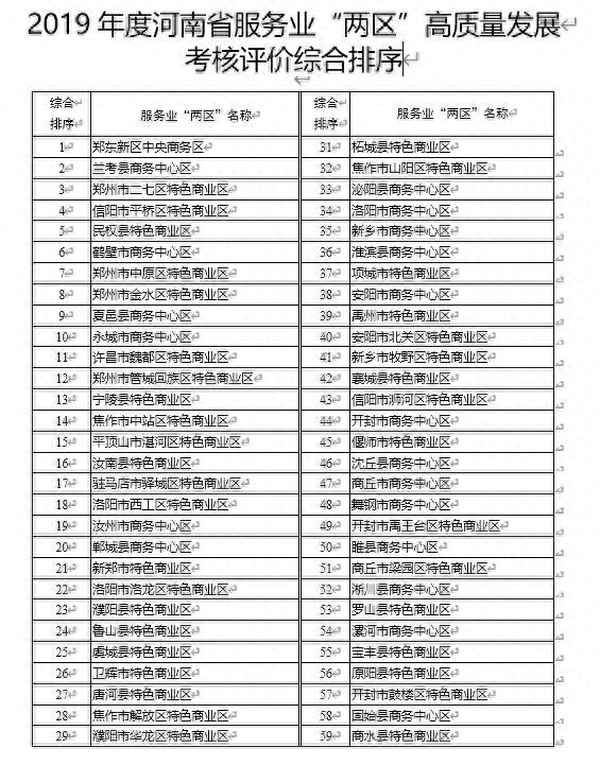 服務業兩區是指什么-服務業區域協同發展總體布局