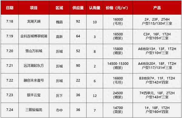 远洋万和公馆二手房出售_远洋公馆房价