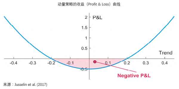 动量因子的定义和原理—动量定理什么意思