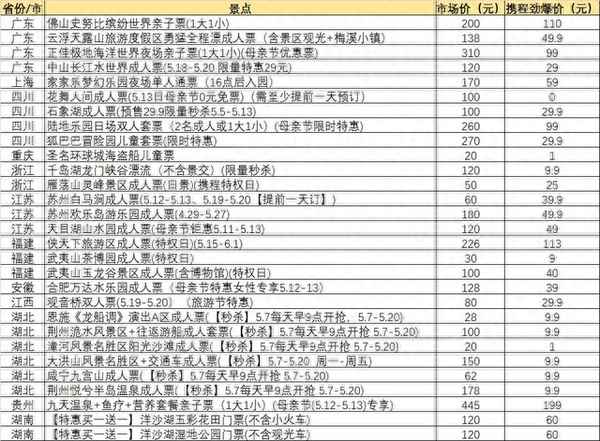 南昌方特歡樂世界門票(南昌方特樂園)
