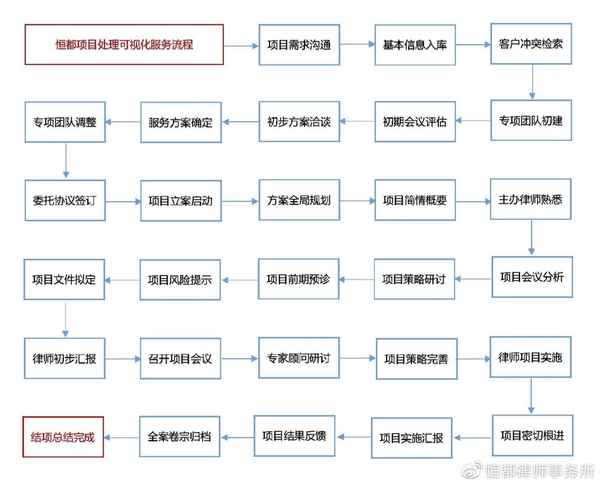 南京房产律师-南京房产律师咨询电话