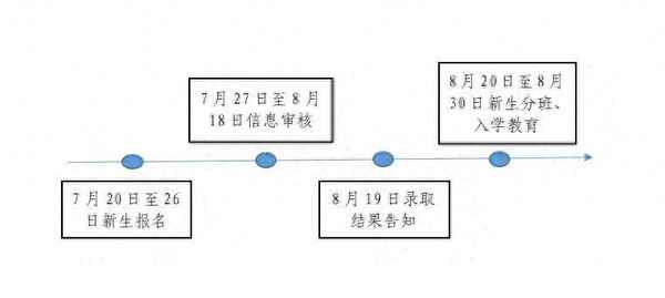 萊山教育局;萊山教育局網上民聲