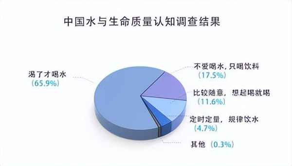 什么是健康水_什么是健康水,對(duì)人身體有什么作用