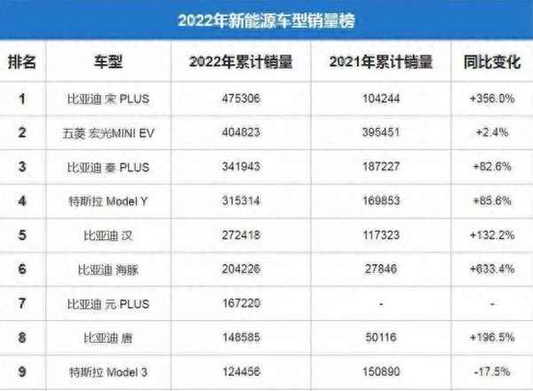 新能源汽車十大名牌—新能源汽車十大名牌特斯拉價格