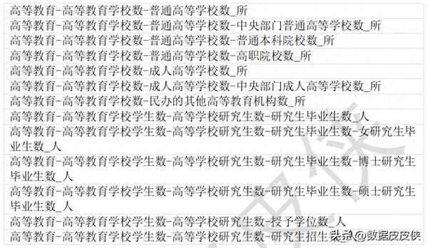 教育統(tǒng)計(jì)年鑒、教育統(tǒng)計(jì)年鑒去哪個(gè)部門申請(qǐng)