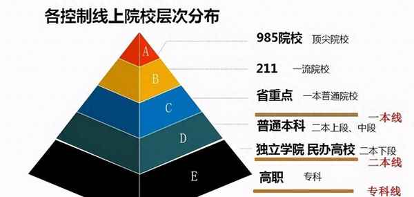211学校在哪？(985学校名单一览表)