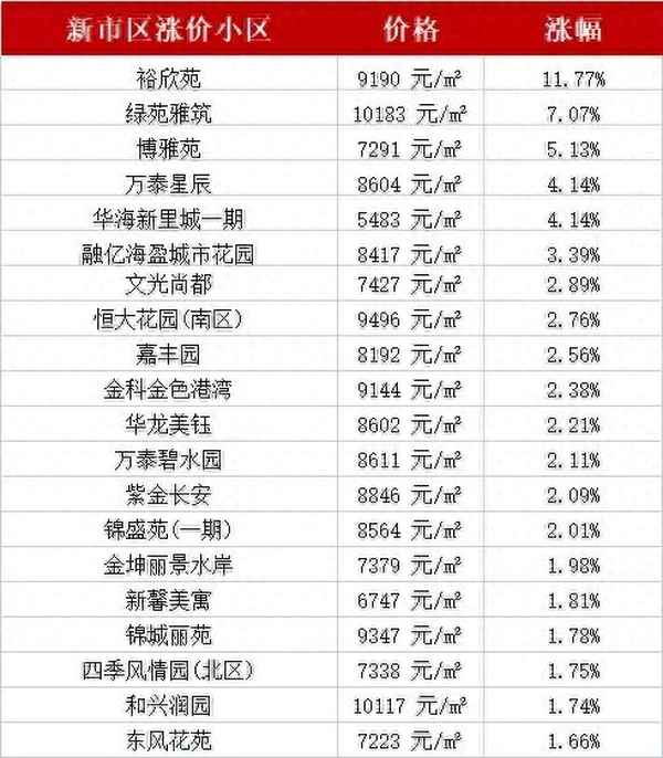 乌鲁木齐新市区最好的小区排名,乌鲁木齐最好的小区排名