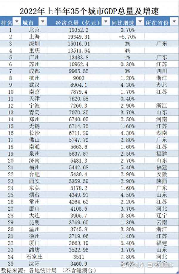 上半年gdp城市排行100—2023上半年GDP城市排行