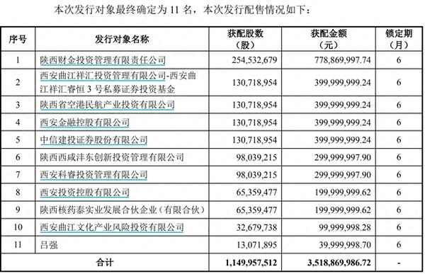 陕国投a今年目标价—8月19日晚间,陕国投a发布了半年报,2020年上