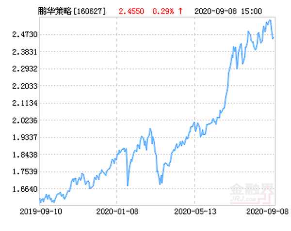 160627基金净值;530011今日基金净值