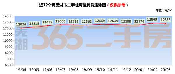 芜湖房产365,芜湖房产365网租房