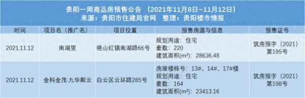 昆明红星天铂2023均价(昆明红星天铂楼盘图)