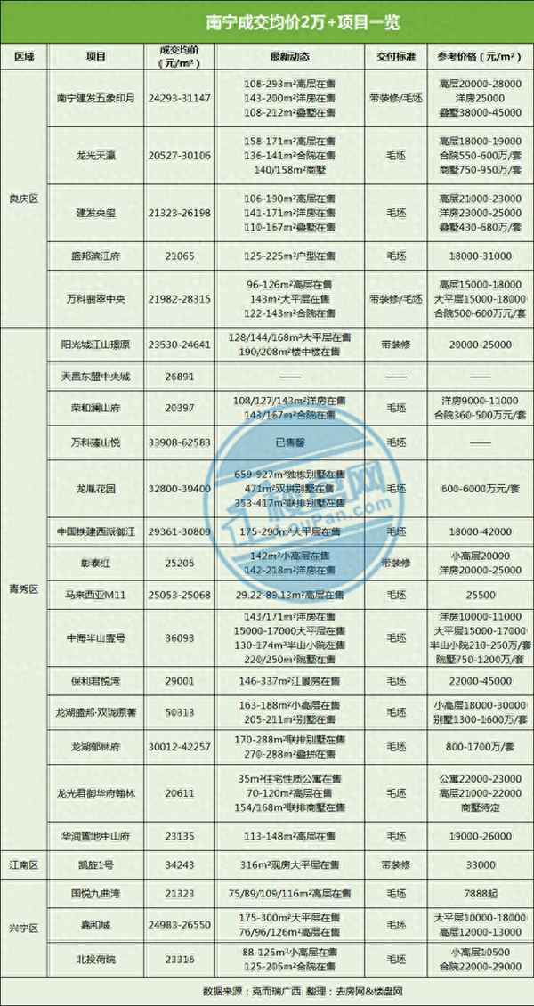 南宁五象新区 独栋别墅—桂林别墅