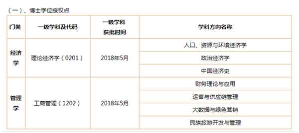 贵州财经大学在哪里-贵州财经大学研究生官网