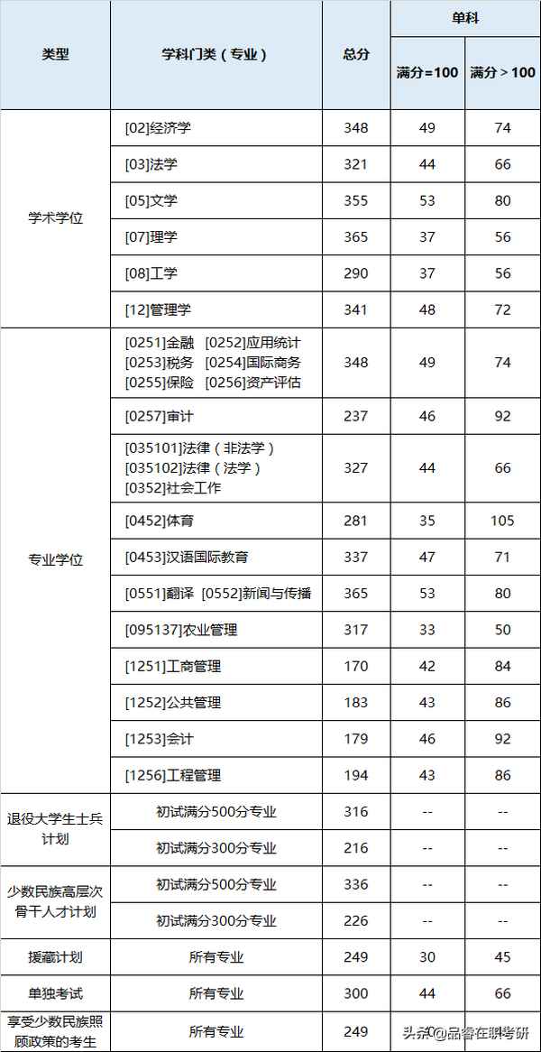 西南财经大学研究生院招生_西南财经大学研究生院官网招生简章