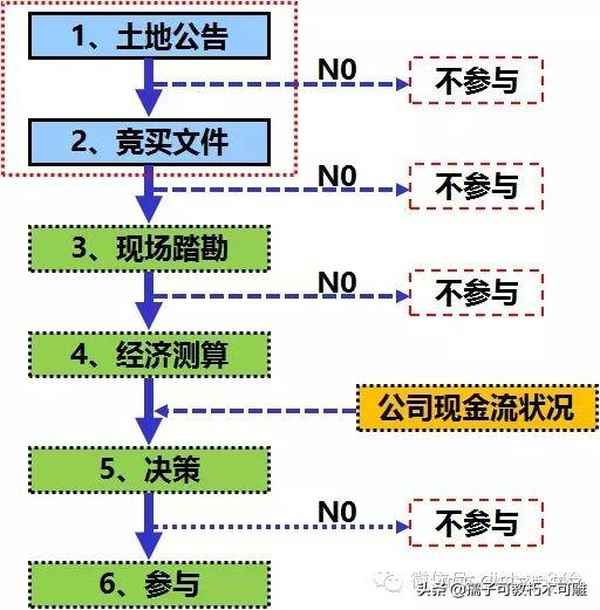 房產(chǎn)移書;房產(chǎn)證移交清單模板