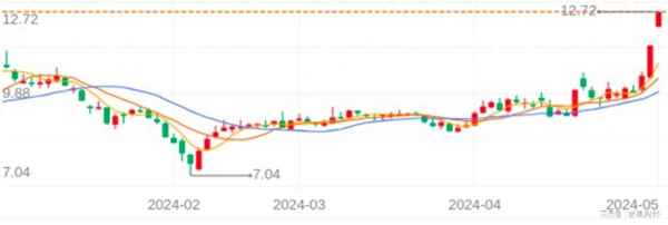 宜化房产-宜化房地产公司