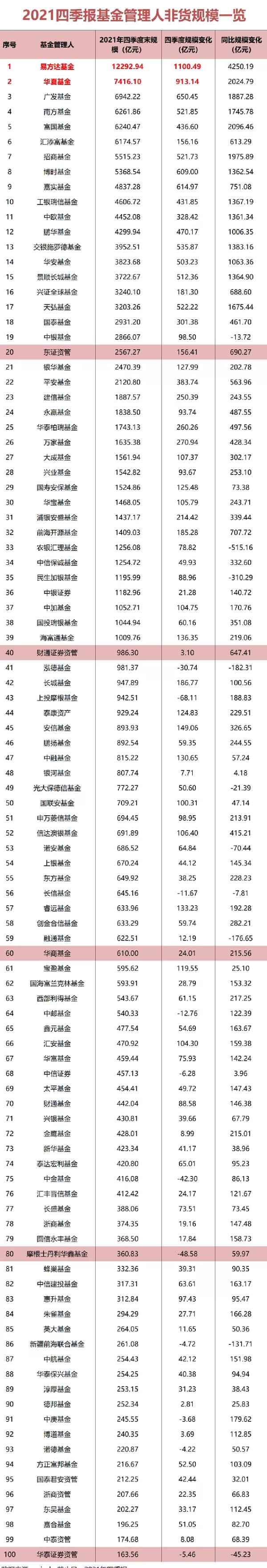 目前最好基金排名_目前最好基金排名率
