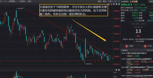 炒股如何分析行情走势-教你炒股票54-一个具体走势的分析