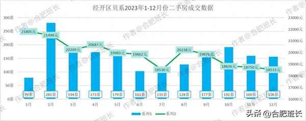 玫瑰园房产_玫瑰园房产公司