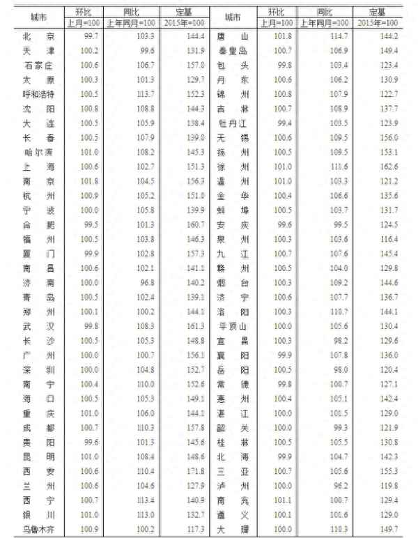 北京搜房网二手房,北京搜房网二手房信息