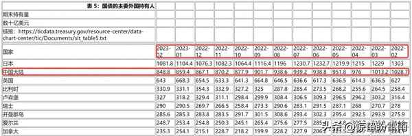 截止今天中国持有美债多少—截止今天中国持有美债多少亿